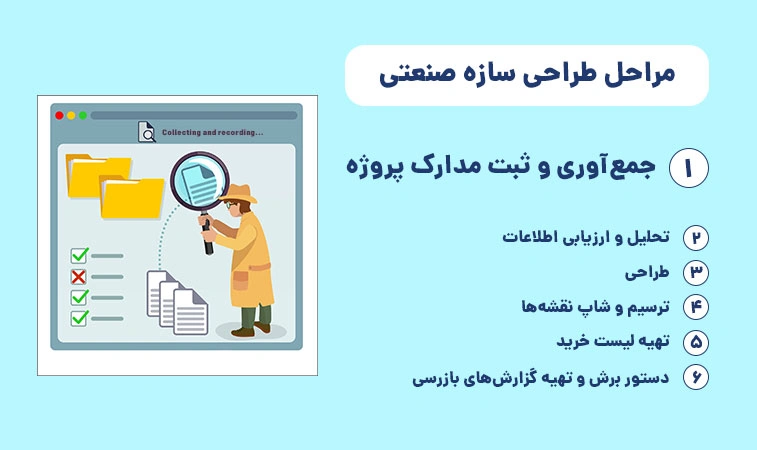 مراحل جمعآوری و ثبت مدارک پروژه