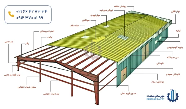 industrial-shed-parts اجزای سوله صنعتی