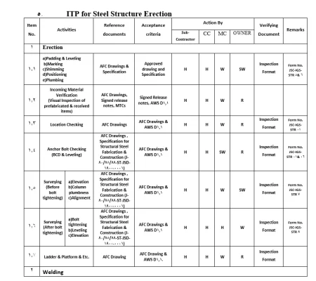Report-5 نمونهای از مدرک ITP